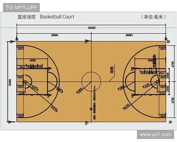 NBA篮球场地标准尺寸：了解NBA篮球场地的标准尺寸及其相关规则